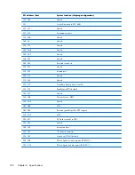 Preview for 130 page of HP Compaq 6710b Maintenance And Service Manual