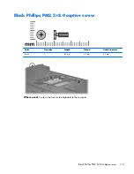 Preview for 141 page of HP Compaq 6710b Maintenance And Service Manual