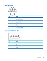 Preview for 165 page of HP Compaq 6710b Maintenance And Service Manual