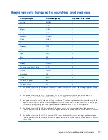 Preview for 167 page of HP Compaq 6710b Maintenance And Service Manual