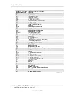 Preview for 22 page of HP Compaq D315 Technical Reference Manual