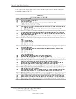 Preview for 102 page of HP Compaq D315 Technical Reference Manual