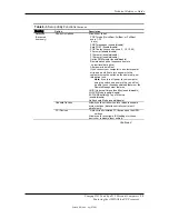 Preview for 143 page of HP Compaq D315 Technical Reference Manual