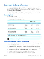 Preview for 37 page of HP Compaq dx2308 Service & Reference Manual