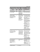 Preview for 79 page of HP Compaq dx2480 Hardware Reference Manual