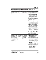 Preview for 80 page of HP Compaq dx2480 Hardware Reference Manual