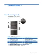 Preview for 11 page of HP Compaq dx2810 Microtower Service & Reference Manual