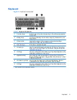 Preview for 15 page of HP Compaq dx2810 Microtower Service & Reference Manual