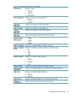 Preview for 23 page of HP Compaq dx2810 Microtower Service & Reference Manual