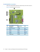 Preview for 64 page of HP Compaq dx2810 Microtower Service & Reference Manual