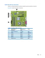 Preview for 101 page of HP Compaq dx2810 Microtower Service & Reference Manual