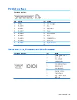 Preview for 139 page of HP Compaq dx2810 Microtower Service & Reference Manual