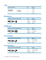 Preview for 140 page of HP Compaq dx2810 Microtower Service & Reference Manual