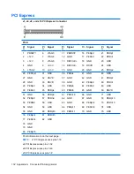 Preview for 142 page of HP Compaq dx2810 Microtower Service & Reference Manual