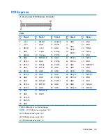 Preview for 143 page of HP Compaq dx2810 Microtower Service & Reference Manual