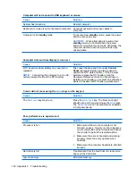 Preview for 150 page of HP Compaq dx2810 Microtower Service & Reference Manual