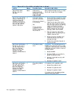 Preview for 154 page of HP Compaq dx2810 Microtower Service & Reference Manual