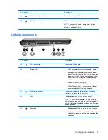 Preview for 15 page of HP Compaq Mini 110 User Manual