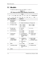 Preview for 7 page of HP Compaq nc6000 Maintenance And Service Manual