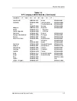 Preview for 10 page of HP Compaq nc6000 Maintenance And Service Manual