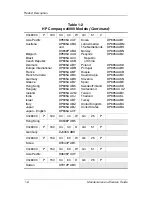 Preview for 11 page of HP Compaq nc6000 Maintenance And Service Manual