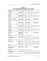 Preview for 12 page of HP Compaq nc6000 Maintenance And Service Manual