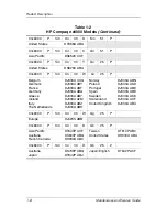 Preview for 13 page of HP Compaq nc6000 Maintenance And Service Manual