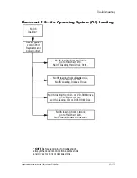 Preview for 49 page of HP Compaq nc6000 Maintenance And Service Manual