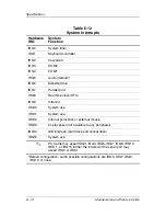 Preview for 139 page of HP Compaq nc6000 Maintenance And Service Manual