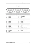 Preview for 147 page of HP Compaq nc6000 Maintenance And Service Manual