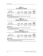 Preview for 153 page of HP Compaq nc6000 Maintenance And Service Manual