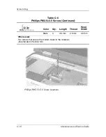 Preview for 161 page of HP Compaq nc6000 Maintenance And Service Manual