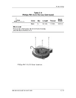 Preview for 164 page of HP Compaq nc6000 Maintenance And Service Manual