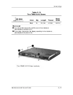 Preview for 166 page of HP Compaq nc6000 Maintenance And Service Manual