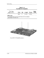 Preview for 171 page of HP Compaq nc6000 Maintenance And Service Manual