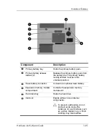 Preview for 35 page of HP Compaq NC6110 Hardware And Software Manual