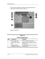 Preview for 26 page of HP Compaq NC6110 Maintenance And Service Manual