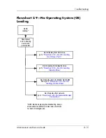 Preview for 43 page of HP Compaq NC6110 Maintenance And Service Manual