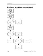 Preview for 52 page of HP Compaq NC6110 Maintenance And Service Manual