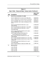 Preview for 81 page of HP Compaq NC6110 Maintenance And Service Manual