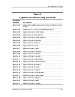 Preview for 95 page of HP Compaq NC6110 Maintenance And Service Manual