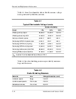 Preview for 106 page of HP Compaq NC6110 Maintenance And Service Manual