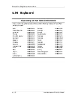 Preview for 124 page of HP Compaq NC6110 Maintenance And Service Manual