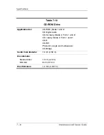 Preview for 176 page of HP Compaq NC6110 Maintenance And Service Manual