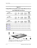 Preview for 200 page of HP Compaq NC6110 Maintenance And Service Manual