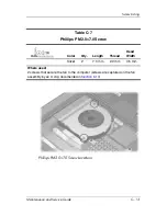 Preview for 209 page of HP Compaq NC6110 Maintenance And Service Manual