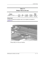 Preview for 211 page of HP Compaq NC6110 Maintenance And Service Manual