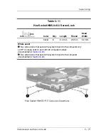 Preview for 215 page of HP Compaq NC6110 Maintenance And Service Manual