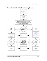 Preview for 51 page of HP Compaq nc6220 Maintenance And Service Manual