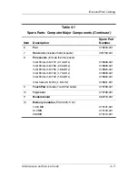 Preview for 73 page of HP Compaq nc6220 Maintenance And Service Manual